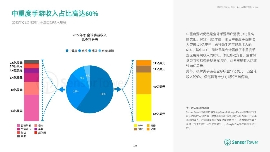 手游出海洞察丨2022年H1，疫情之后的首次同比下滑！