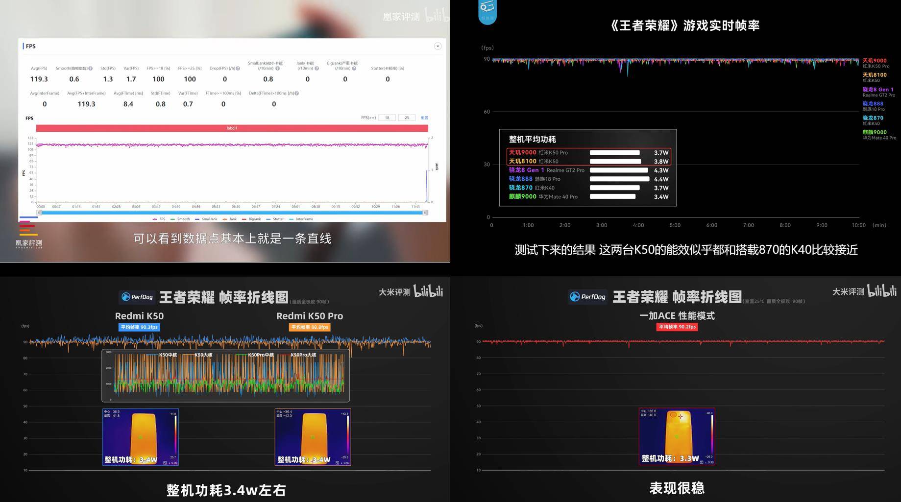 天玑8100持续三个月“霸占”安兔兔次旗舰榜单,联发科在高端移动芯片市场地位稳固(图2) 天玑8100持续三个月“霸占”安兔兔次旗舰榜单,联发科在高端移动芯片市场地位稳固