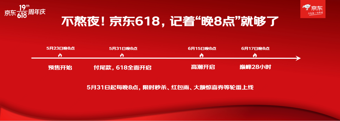 锁定晚8点 ！继11.11之后京东618延续不熬夜消费体验