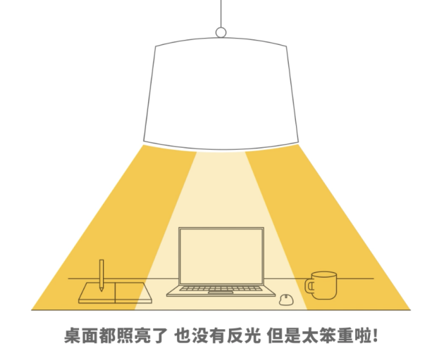 分区精准控光的台灯,专为现代电子屏办公时代而生!(图7)