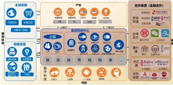 司库管理建设跨入爆发之年，这家企业冲在前列