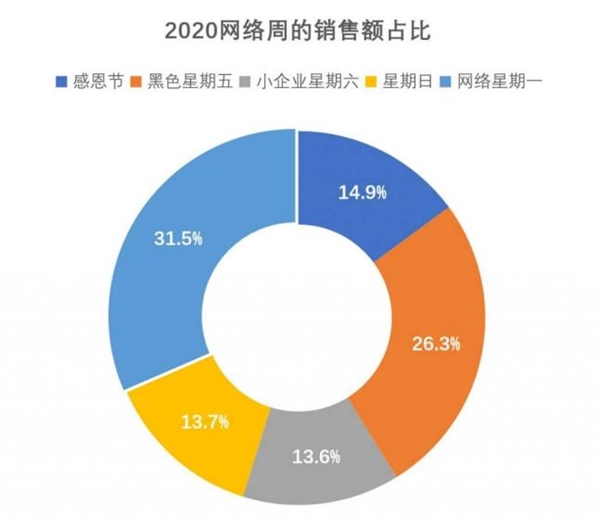 钛动科技教您如何玩转跨境电商营销