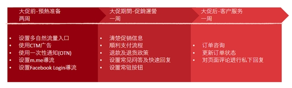 钛动科技教您如何玩转跨境电商营销