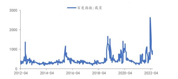 企业扎堆裁员，复工复产后求职者何去何从？