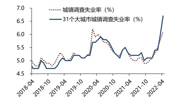 企业扎堆裁员，复工复产后求职者何去何从？