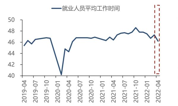 企业扎堆裁员，复工复产后求职者何去何从？