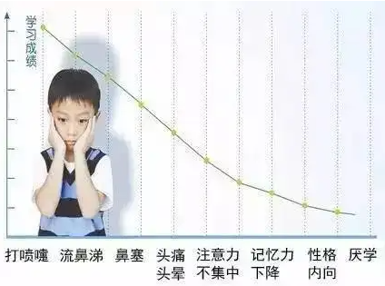 清鼻堂：小儿鼻炎千万不能轻视，小心影响孩子的大脑！