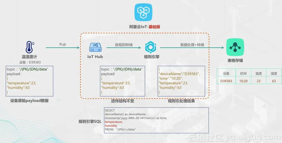 打假AI无主灯,欧瑞博、艾拉物联、绿米Aqara谁是玩真的?(图2) 阿里规则云.png