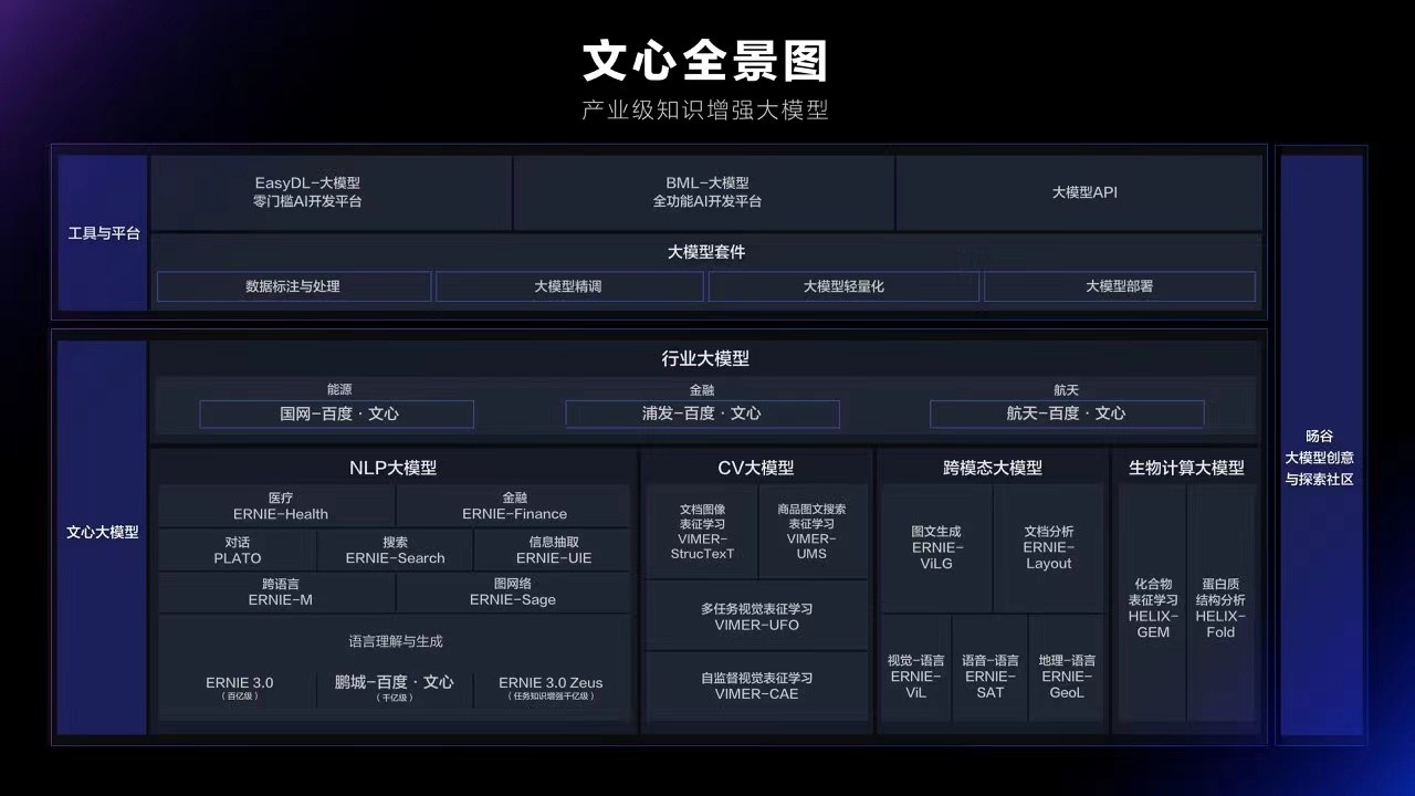 再落一子!百度联合中国航天发布世界上首个航天大模型(图2)