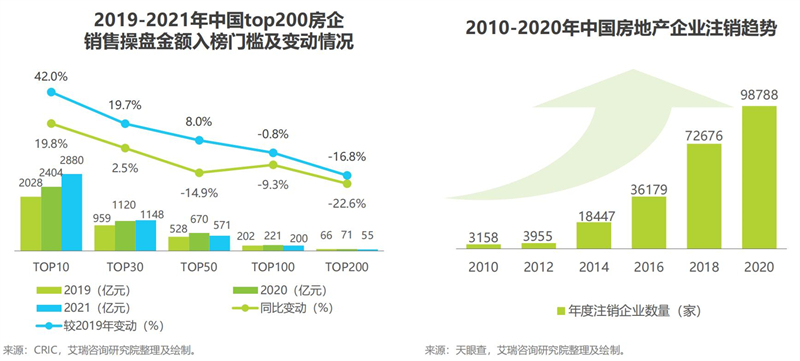 惟客数据入选艾瑞咨询《中国房地产数字化转型研究报告》(图1)