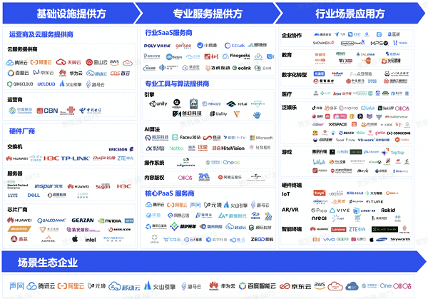 《实时互动产业发展研究报告》发布 火山引擎入选“场景生态企业”等多领域(图1) 图片 1.png