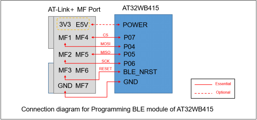 雅特力全新升级AT-Link+,满足AT32WB415蓝牙芯片烧录需求(图1)