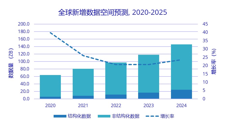 巨杉湖仓一体技术解读|多模数据的融合管理(图1)