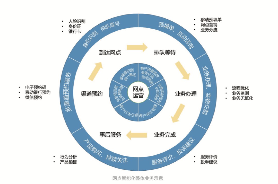 巨杉湖仓一体技术解读|多模数据的融合管理(图2)