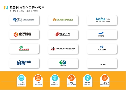 多因素交织下化工行业承压,甄云以数字化采购助力企业 “突围”(图1)