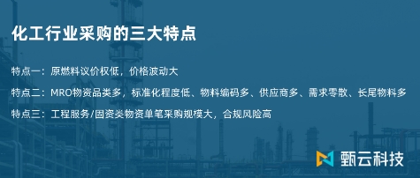 多因素交织下化工行业承压,甄云以数字化采购助力企业 “突围”(图2)
