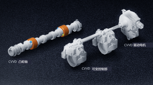 实力控场! 北京现代CVVD技术让你远离“望油兴叹”(图2)