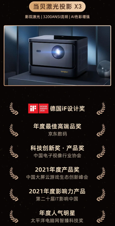 2022年5000元投影仪评测!当贝X3激光投影将成为旗舰级投影新标杆(图2) docx_0b9e17a071ec4b68b0ebb8ece524e423_0.png