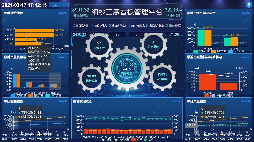 工业互联网:为纺织服装产业插上数字化“翅膀”(图1)