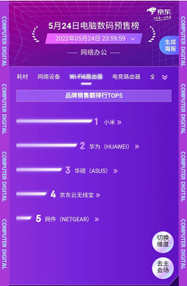 选择困难症的福音 京东618电脑数码预售竞速排行榜教你如何选购好物