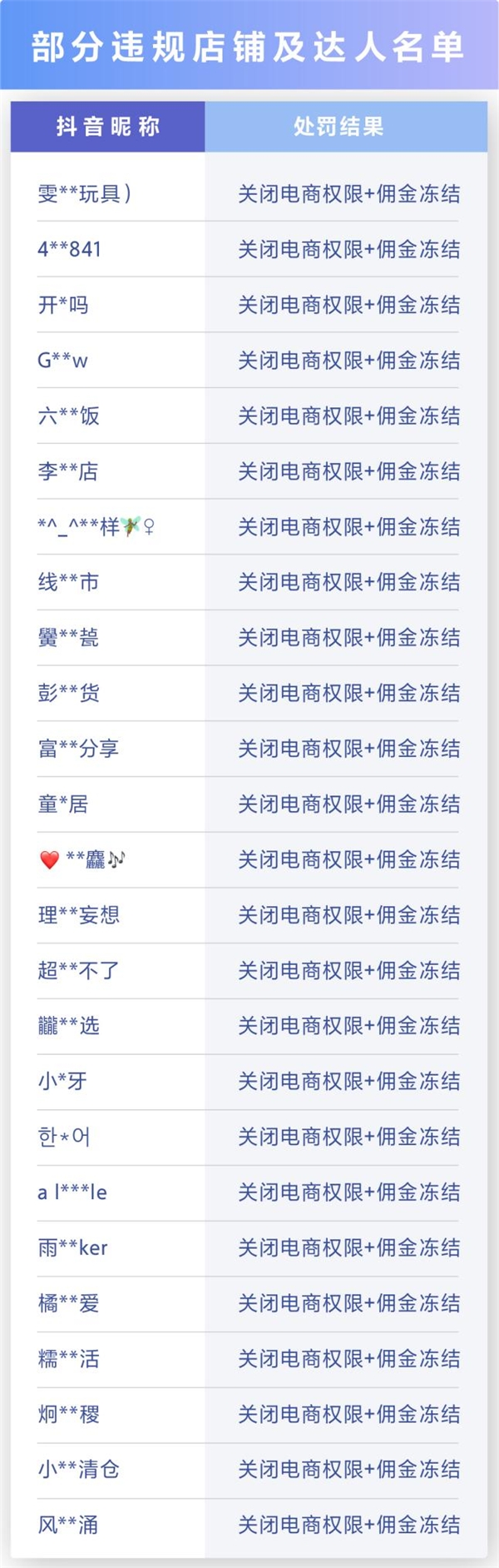 抖音电商严惩低价引流不发货,助力司法打击灰黑产(图1) 抖音电商严惩低价引流不发货,助力司法打击灰黑产