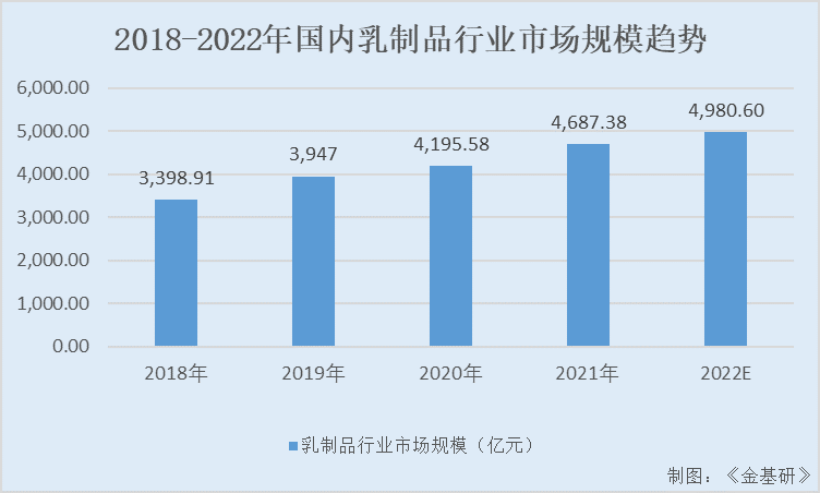 新乳业：鲜立方战略构建低温产品矩阵价值壁垒 数字化扩大鲜半径打造新鲜生态圈