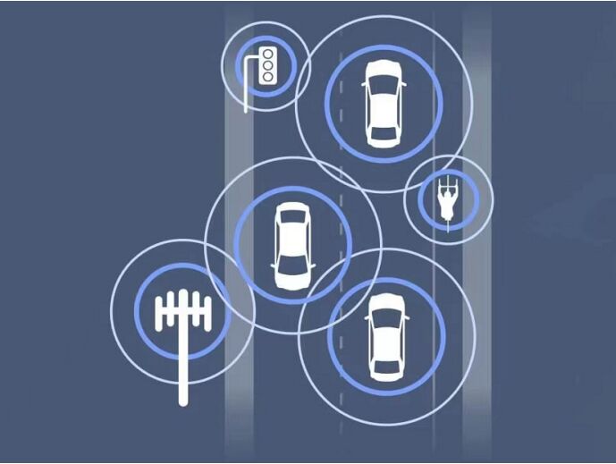 5G标准持续演进 高通携手产业伙伴为C-V2X“提速”(图2) 5G标准持续演进 高通携手产业伙伴为C-V2X“提速”