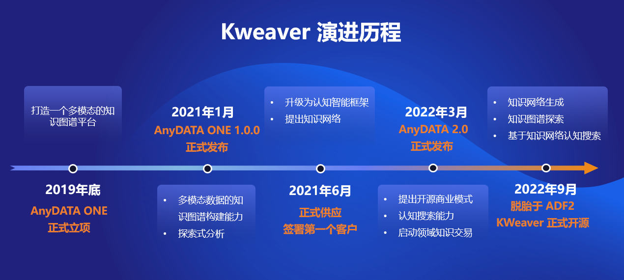 一路同行,爱数已走过16周年(图5) 一路同行,爱数已走过16周年