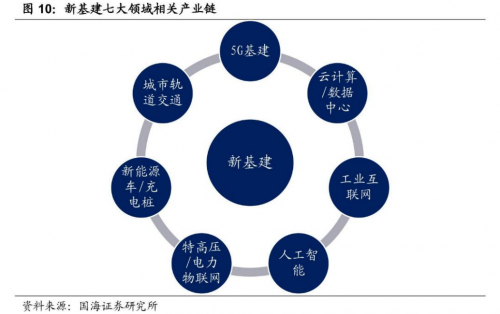 顶点财经：储能配套需求愈发迫切，储能厂商盈利空间有望提升