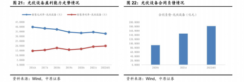 顶点财经：储能配套需求愈发迫切，储能厂商盈利空间有望提升