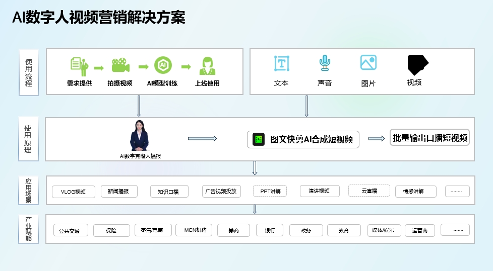闪剪老师说：数字人将快速助力企业抢占短视频市场！