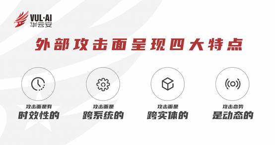 灵知:以情报驱动的外部攻击面管理(图2)