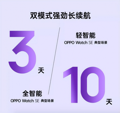 新品OPPO Watch SE:续航是苹果4倍(图5)
