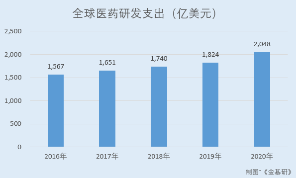泓博医药：需求增长+产业转移国内CRO行业迎良机 坐拥国内外优质客户资源