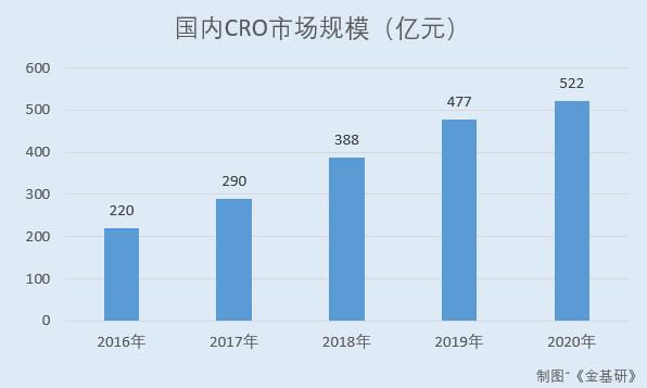 泓博医药：需求增长+产业转移国内CRO行业迎良机 坐拥国内外优质客户资源