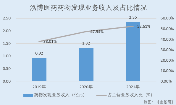 泓博医药：需求增长+产业转移国内CRO行业迎良机 坐拥国内外优质客户资源