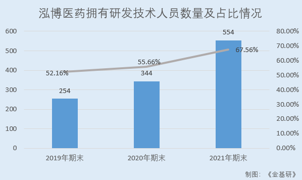 泓博医药：需求增长+产业转移国内CRO行业迎良机 坐拥国内外优质客户资源