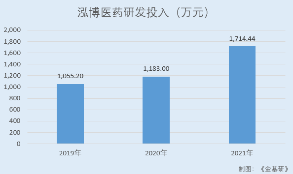 泓博医药：需求增长+产业转移国内CRO行业迎良机 坐拥国内外优质客户资源
