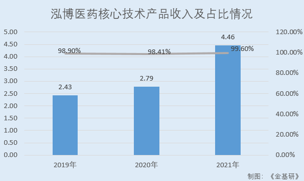 泓博医药：需求增长+产业转移国内CRO行业迎良机 坐拥国内外优质客户资源