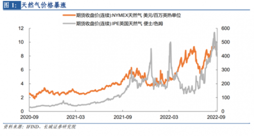 顶点财经：全球能源巨变，周期股机会来了