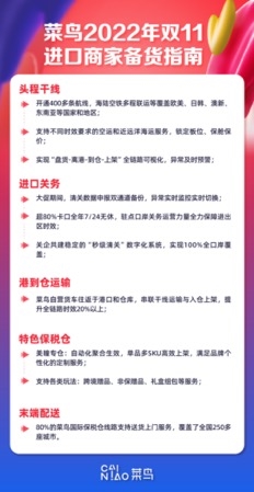 “海陆空铁”400+线路齐发 菜鸟推出天猫双11进口商家5大备货锦囊(图2) “海陆空铁”400+线路齐发 菜鸟推出天猫双11进口商家5大备货锦囊