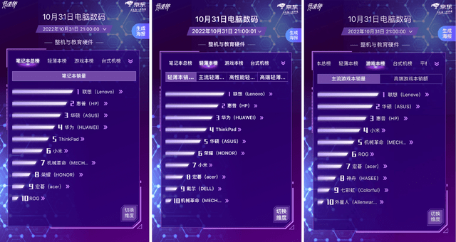 聚焦全场景好物和一站式全链路服务,联想双11客户体验强势进阶(图1) 聚焦全场景好物和一站式全链路服务,联想双11客户体验强势进阶