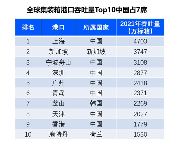 全球供应链格局重塑,中国供应链优势助力企业出海远航(图3) 全球供应链格局重塑,中国供应链优势助力企业出海远航