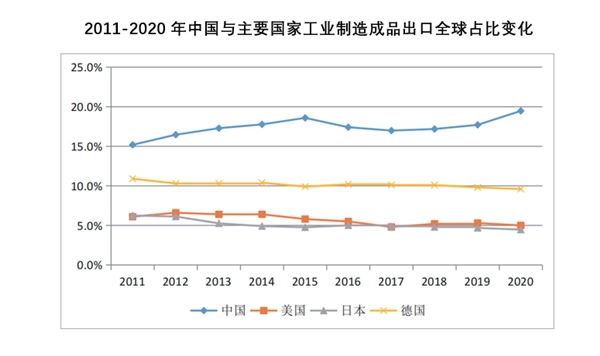 全球供应链格局重塑,中国供应链优势助力企业出海远航(图2) 全球供应链格局重塑,中国供应链优势助力企业出海远航