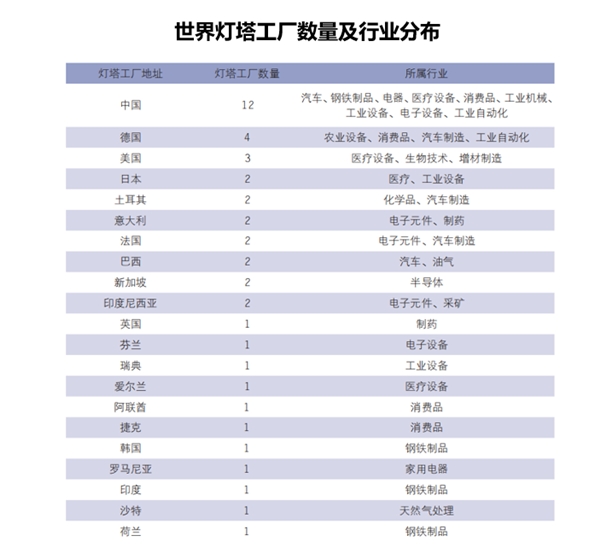 全球供应链格局重塑,中国供应链优势助力企业出海远航(图4) 全球供应链格局重塑,中国供应链优势助力企业出海远航