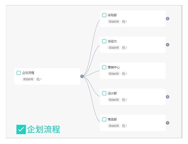 双十一报告:团队管理工具飞项赋能服饰企业高效协作(图4) 双十一报告:团队管理工具飞项赋能服饰企业高效协作