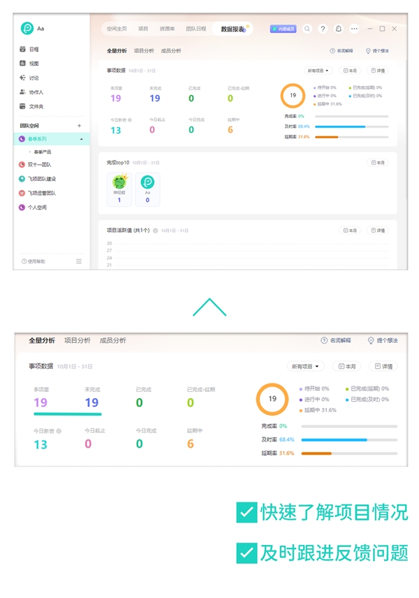 双十一报告:团队管理工具飞项赋能服饰企业高效协作(图5) 双十一报告:团队管理工具飞项赋能服饰企业高效协作