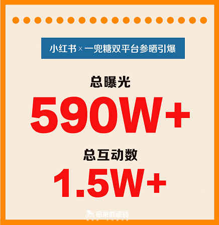 格莱斯年终盘点|勇战激变的2022 “年度记忆”大事件，你记得多少？