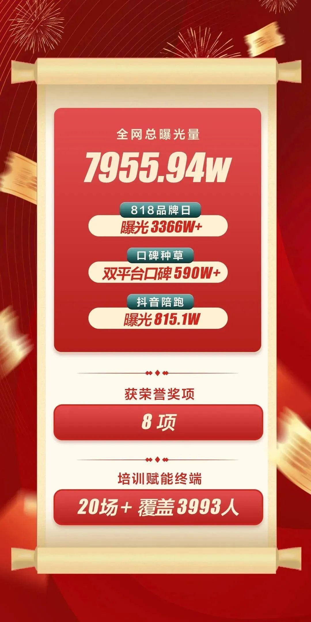 格莱斯年终盘点|勇战激变的2022 “年度记忆”大事件，你记得多少？