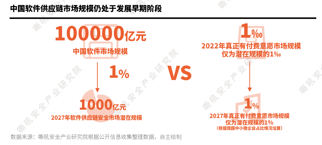小荷才露尖尖角!SEAL入选嘶吼安全产业研究院报告(图1)